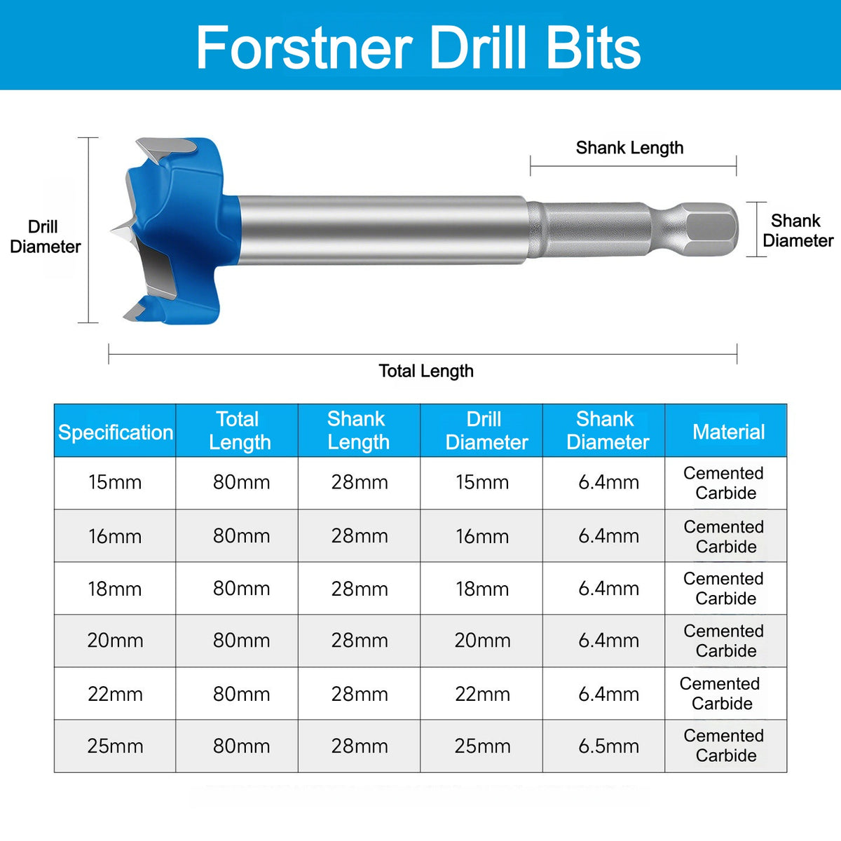 CutVibePro 6Pcs Forstner Drill Bit Set, 15-25mm